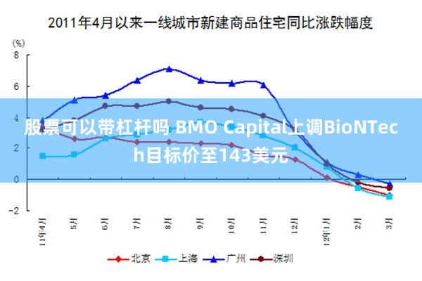 股票可以带杠杆吗 BMO Capital上调BioNTech目标价至143美元