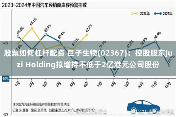 股票如何杠杆配资 巨子生物(02367)：控股股东Juzi Holding拟增持不低于2亿港元公司股份