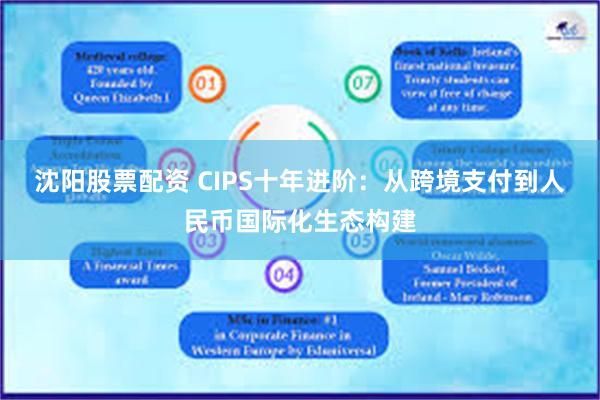 沈阳股票配资 CIPS十年进阶：从跨境支付到人民币国际化生态构建