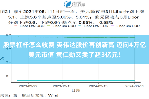 股票杠杆怎么收费 英伟达股价再创新高 迈向4万亿美元市值 黄仁勋又卖了超3亿元！
