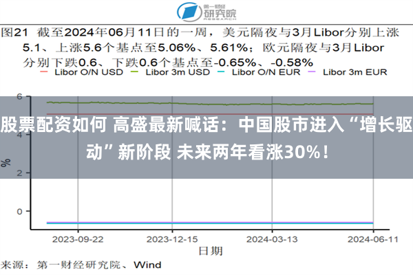 股票配资如何 高盛最新喊话：中国股市进入“增长驱动”新阶段 未来两年看涨30%！