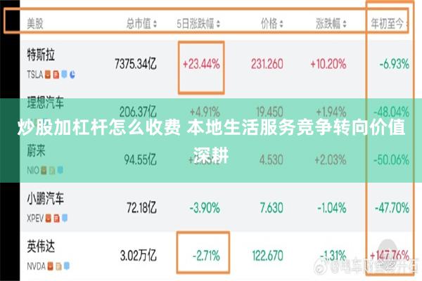 炒股加杠杆怎么收费 本地生活服务竞争转向价值深耕