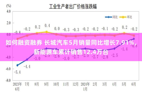 如何融资融券 长城汽车5月销量同比增长7.91%，新能源车累计销售12.4万台