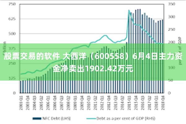 股票交易的软件 大西洋(600558)6月4日主力资金净卖出1902.42万元
