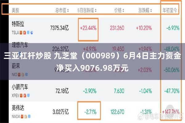 三亚杠杆炒股 九芝堂（000989）6月4日主力资金净买入9076.98万元