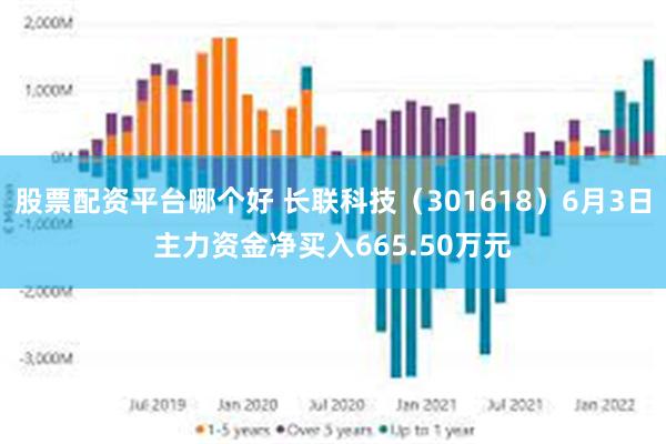 股票配资平台哪个好 长联科技（301618）6月3日主力资金净买入665.50万元