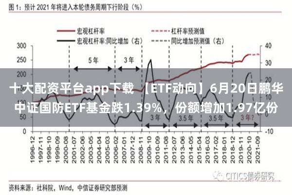 十大配资平台app下载 【ETF动向】6月20日鹏华中证国防ETF基金跌1.39%，份额增加1.97亿份