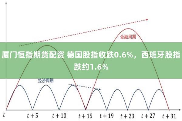 厦门恒指期货配资 德国股指收跌0.6%，西班牙股指跌约1.6%