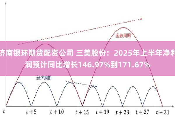 济南银环期货配资公司 三美股份:2025年上半年净利润预计同比增长146.97%到171.67%
