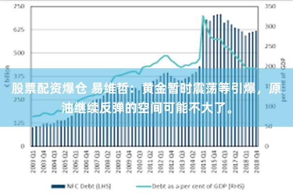 股票配资爆仓 易维哲：黄金暂时震荡等引爆，原油继续反弹的空间可能不大了。