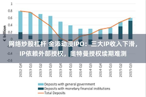 网络炒股杠杆 金添动漫IPO：三大IP收入下滑，IP依赖外部授权，奥特曼授权续期难测