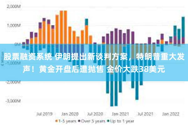 股票融资系统 伊朗提出新谈判方案，特朗普重大发声！黄金开盘后遭抛售 金价大跌38美元
