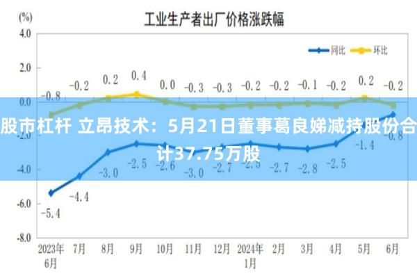 股市杠杆 立昂技术：5月21日董事葛良娣减持股份合计37.75万股