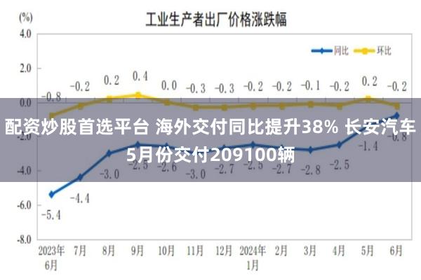 配资炒股首选平台 海外交付同比提升38% 长安汽车5月份交付209100辆