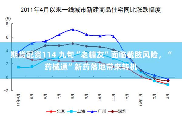 期货配资114 九旬“老糖友”面临截肢风险,“药械通”新药落地带来转机