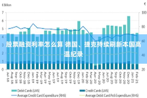 股票融资利率怎么算 德国、捷克持续刷新本国高温纪录