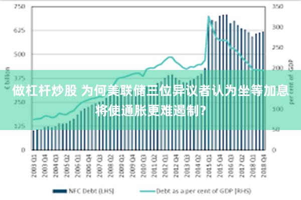 做杠杆炒股 为何美联储三位异议者认为坐等加息将使通胀更难遏制？