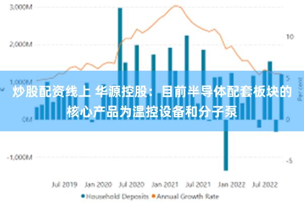 炒股配资线上 华源控股：目前半导体配套板块的核心产品为温控设备和分子泵