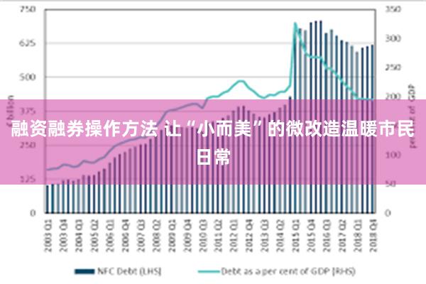 融资融券操作方法 让“小而美”的微改造温暖市民日常