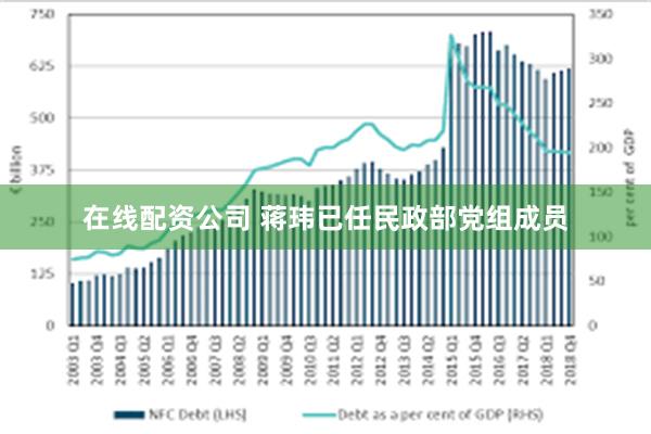 在线配资公司 蒋玮已任民政部党组成员