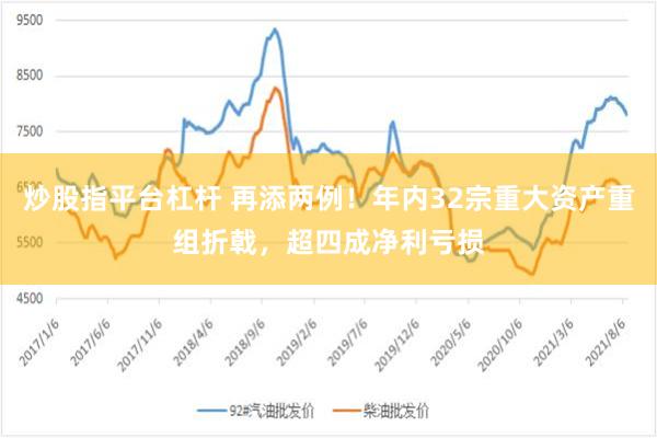 炒股指平台杠杆 再添两例！年内32宗重大资产重组折戟，超四成净利亏损