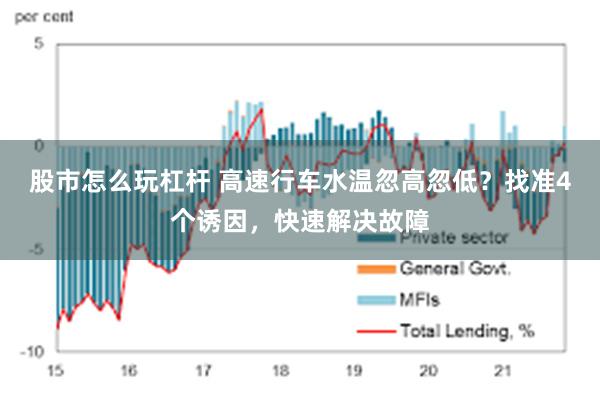 股市怎么玩杠杆 高速行车水温忽高忽低？找准4个诱因，快速解决故障