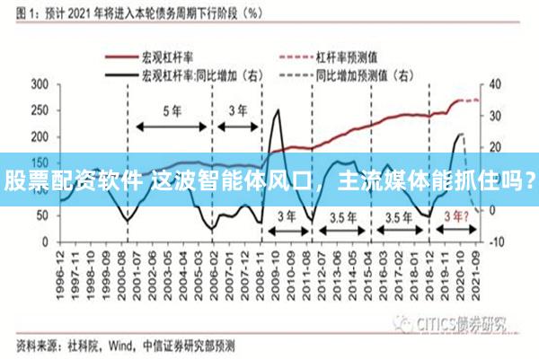 股票配资软件 这波智能体风口，主流媒体能抓住吗？