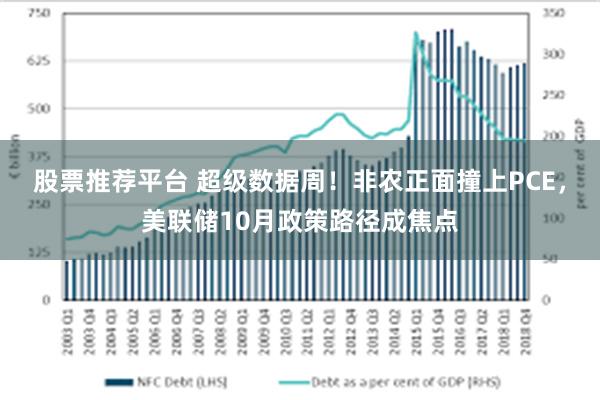 股票推荐平台 超级数据周！非农正面撞上PCE，美联储10月政策路径成焦点